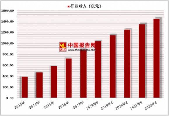 2019年中國展覽行業(yè)分析報告-行業(yè)現(xiàn)狀與未來商機預(yù)測